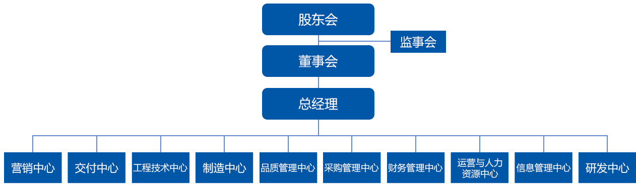 凯发k8